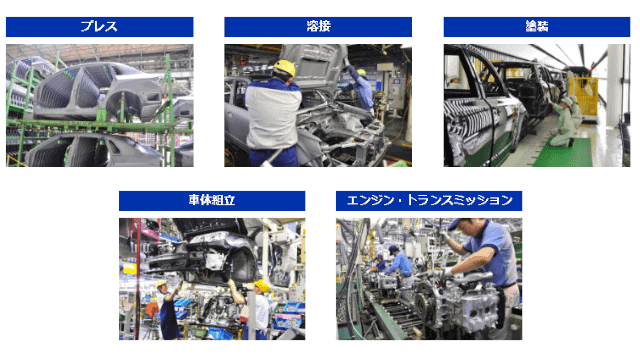 スバル期間工仕事内容
