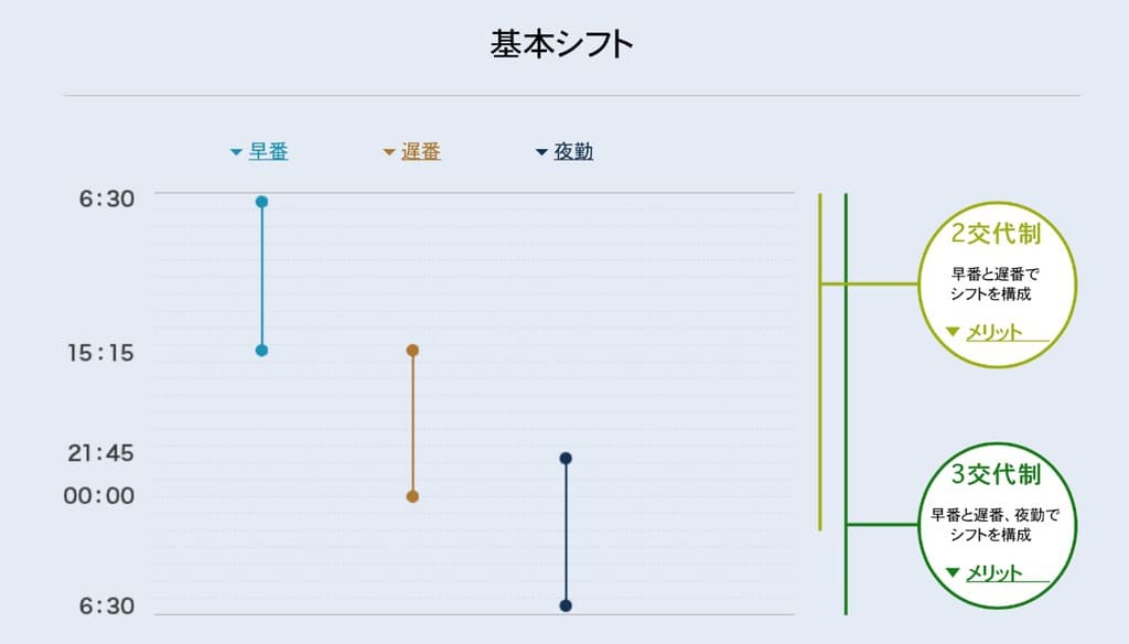 スバル勤務時間