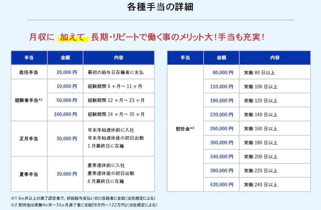 スバル手当一覧