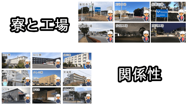 寮と工場の関係性