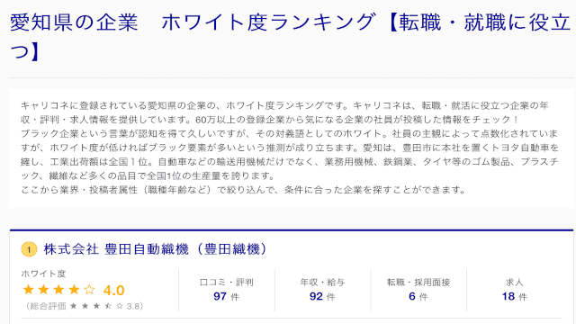 豊田自動織機ホワイト企業ランキング1位