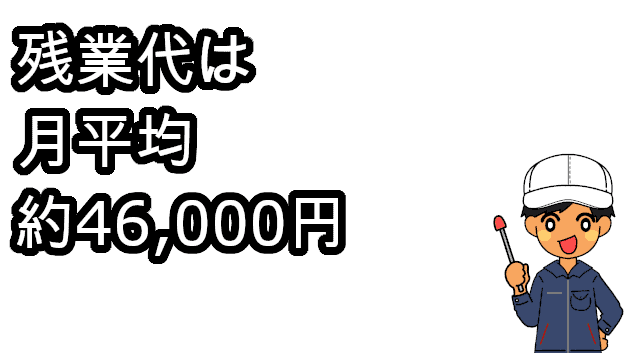 残業代平均