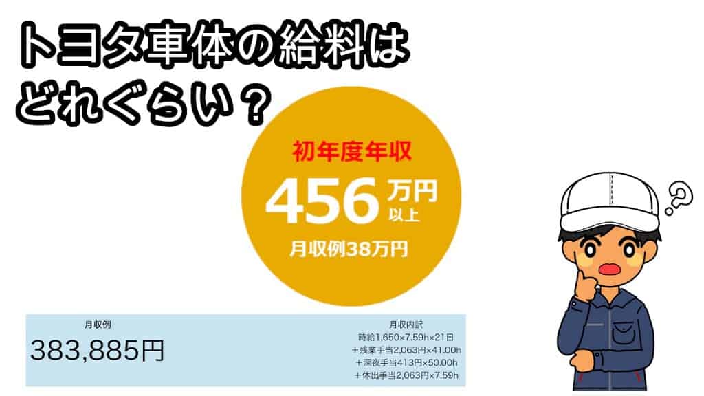 トヨタ車体給料