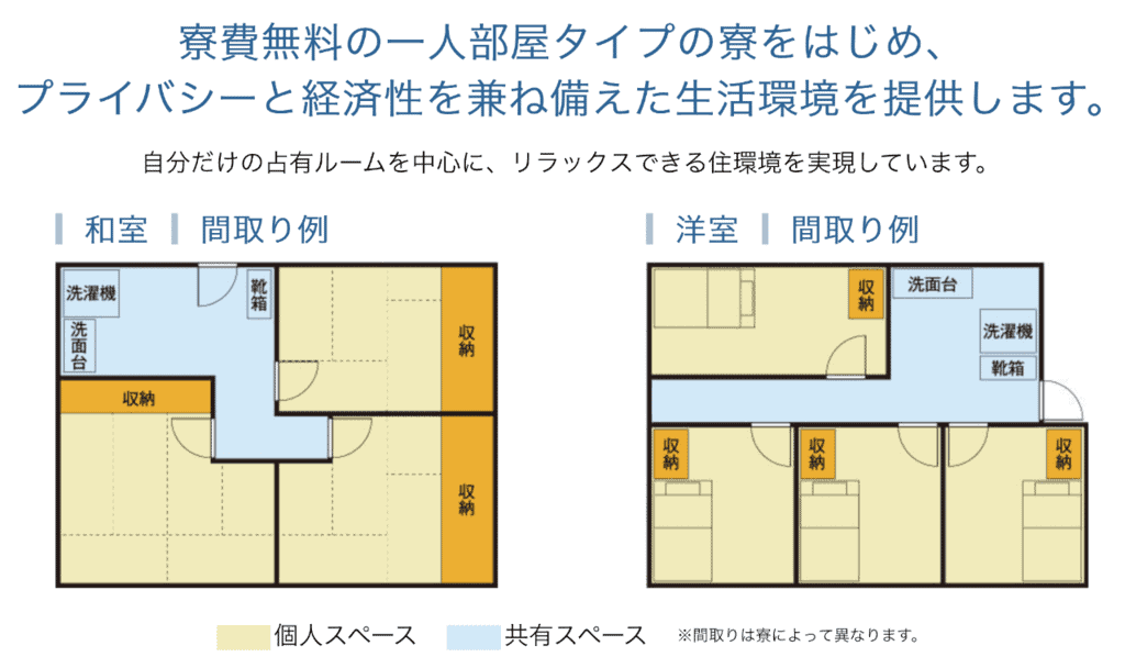 トヨタ期間工の寮間取り