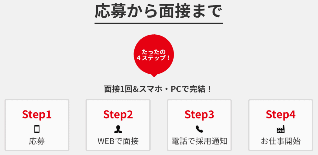 いすゞ期間工web面接