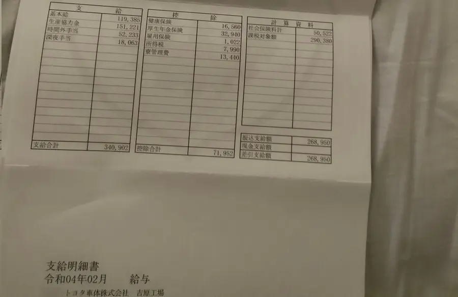 トヨタ車体給料2022年02月