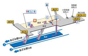 湘南台駅地下鉄
