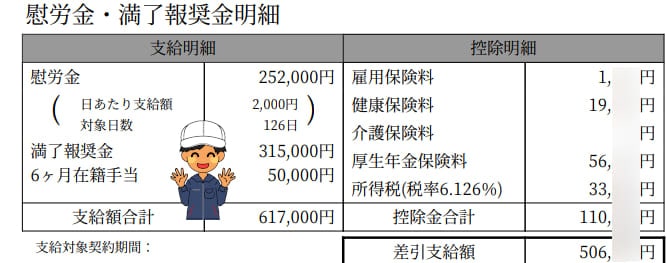 デンソー期間工満了金12ヶ月