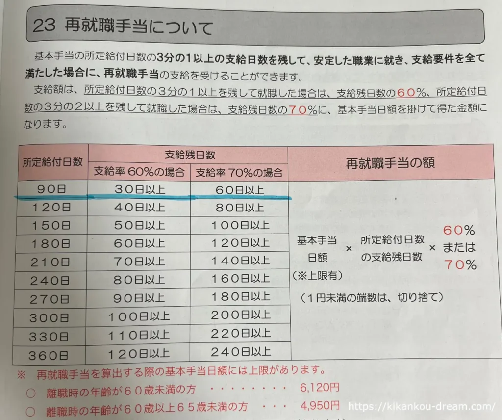 再 就職 手当 いくら