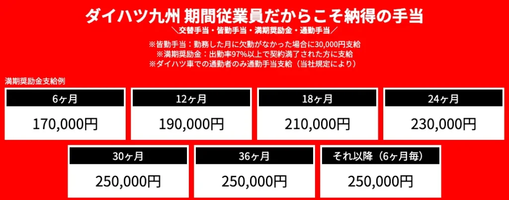 ダイハツ九州満了金
