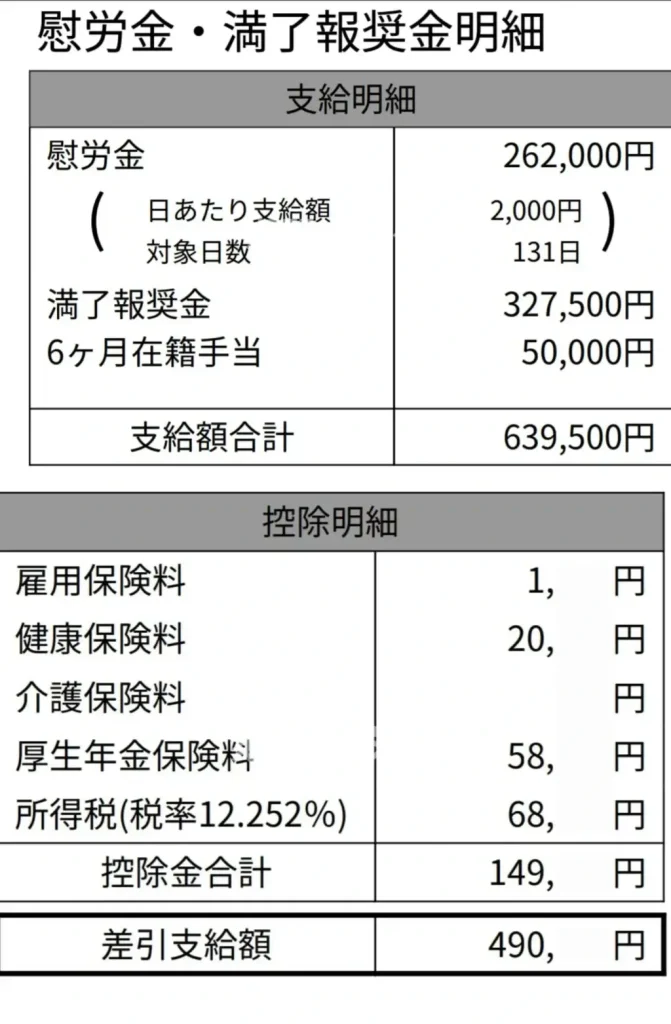 202012デンソー満了金