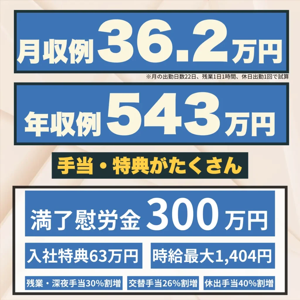 三菱期間工給料